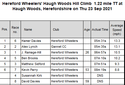 haugh hill climb results 23sept21
